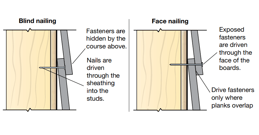 blind and face nailing graphic